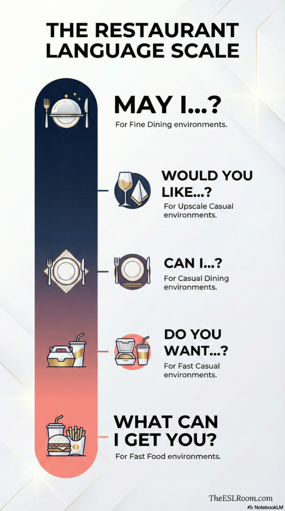 Formal vs Casual Restaurant English