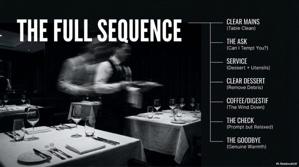 dessert service order